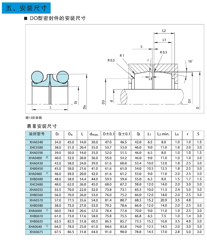 DO型密封件安装尺寸 